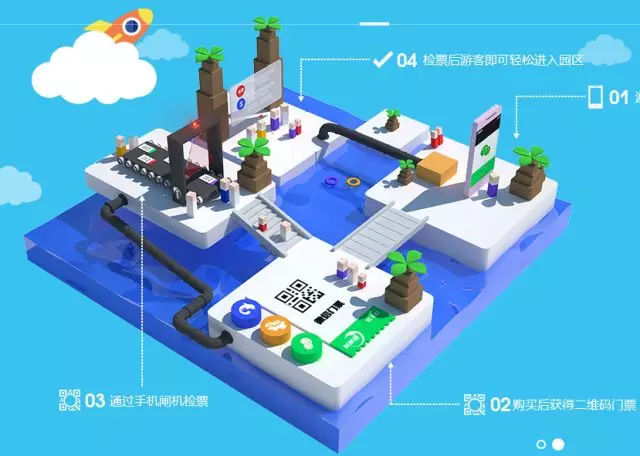 迎接智慧旅游年，极悦票务系统已经全面升级 