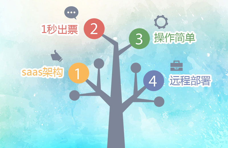 极悦注册营销系统助力景区打造私域流量 