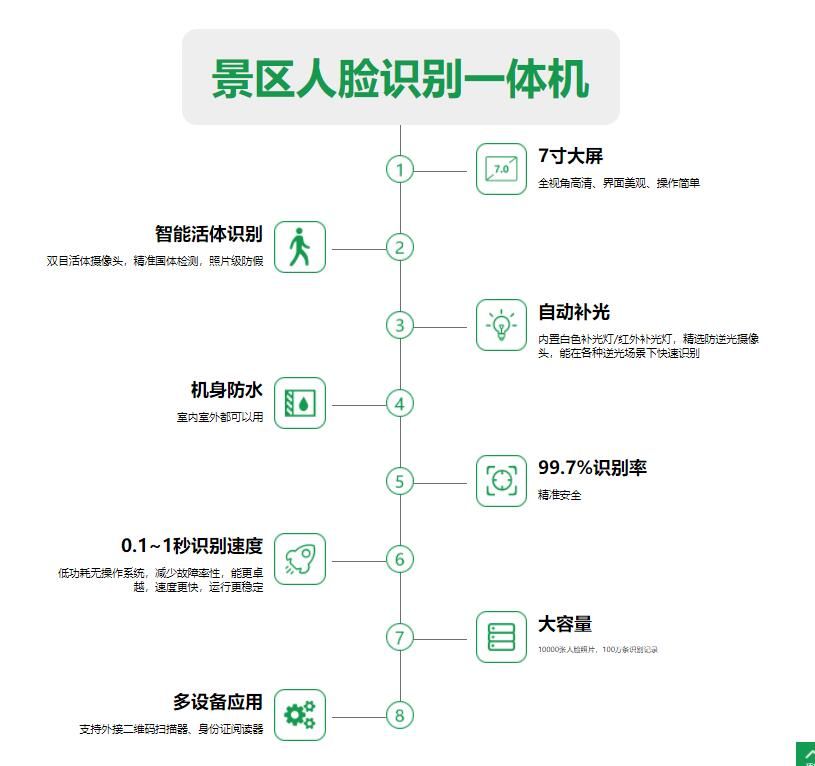 1635172875319383.jpg 旅游景点人脸识别一体机2.jpg