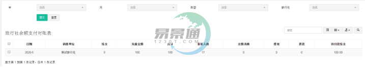 极悦注册景区分销系统：报表统计