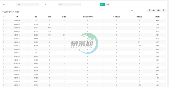 极悦注册景区分销系统：报表统计
