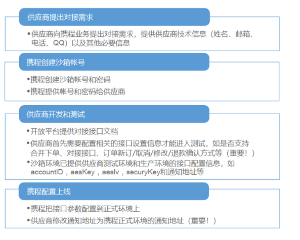 极悦票务系统接入携程流程技术流程图