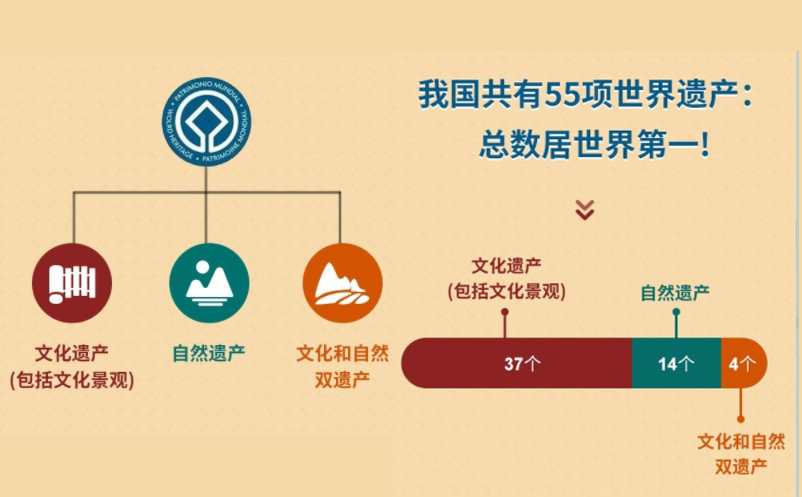 极悦票务系统赋能世遗景区智慧升级