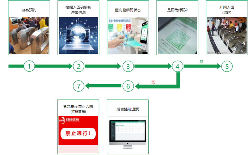 极悦票务系统