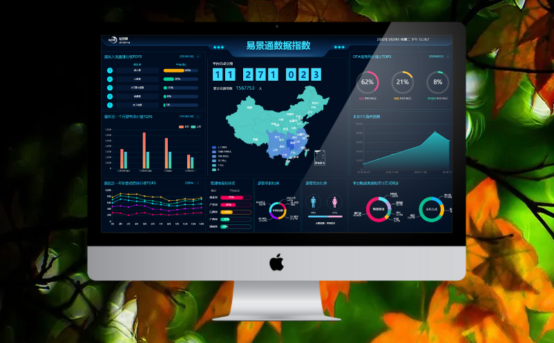 景区数据分析系统 景区数据分析系统