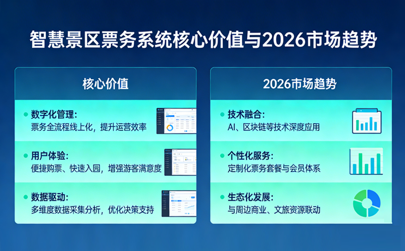 智慧景区票务系统的核心价值与2026市场趋势