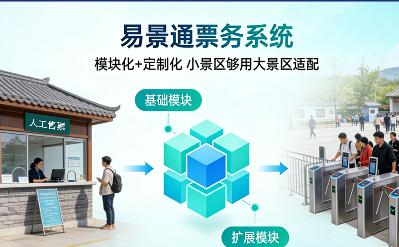 小景区够用大景区适配，极悦注册票务系统模块化+定制化